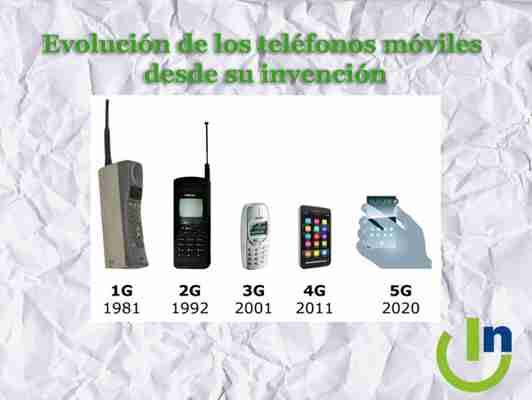 Evolución de los teléfonos móviles desde su invención