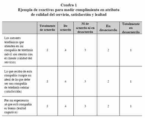 Atributos de calidad del servicio de la telefonÃ­a mÃ³vil para clientes mexicanos y su impacto en la satisfacciÃ³n y en la lealtad hacia la marca